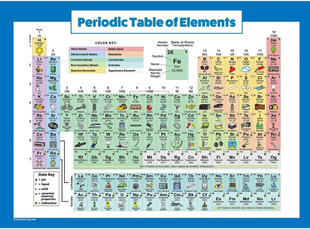 Periodic Table Of Elements Poster For Kids LAMINATED Science Chemistry Cha EBay