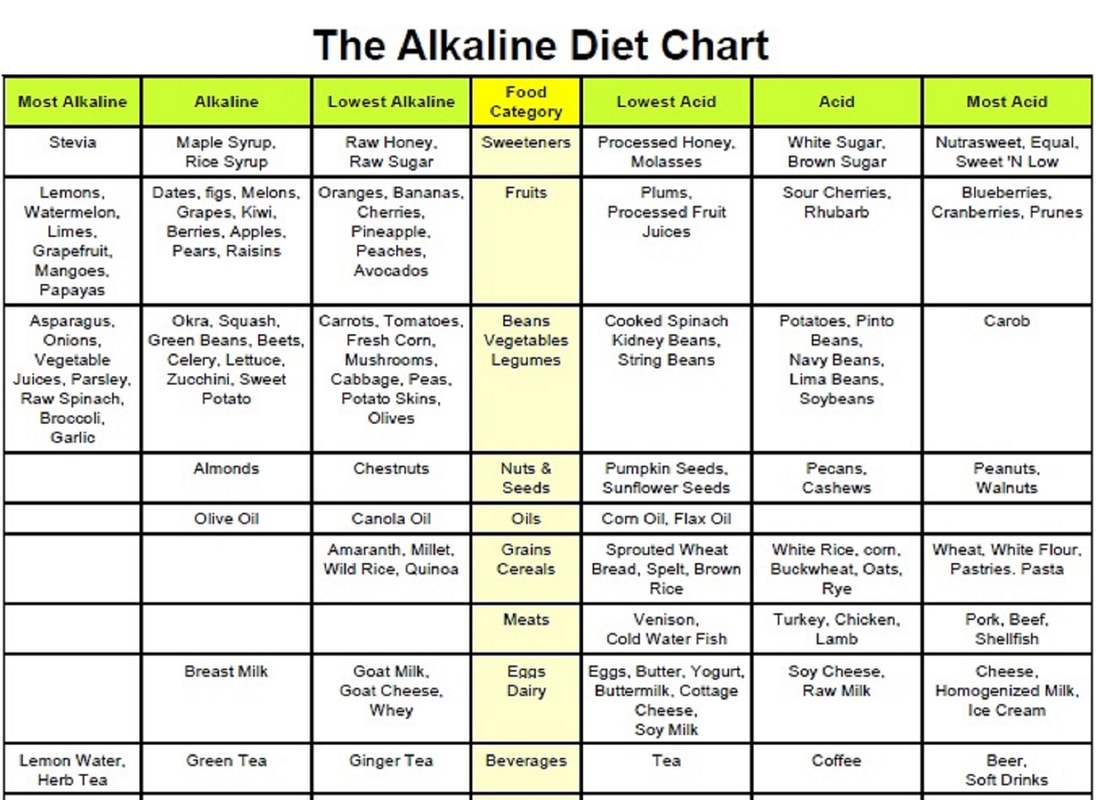 PH Charts The Waterton Cafe 