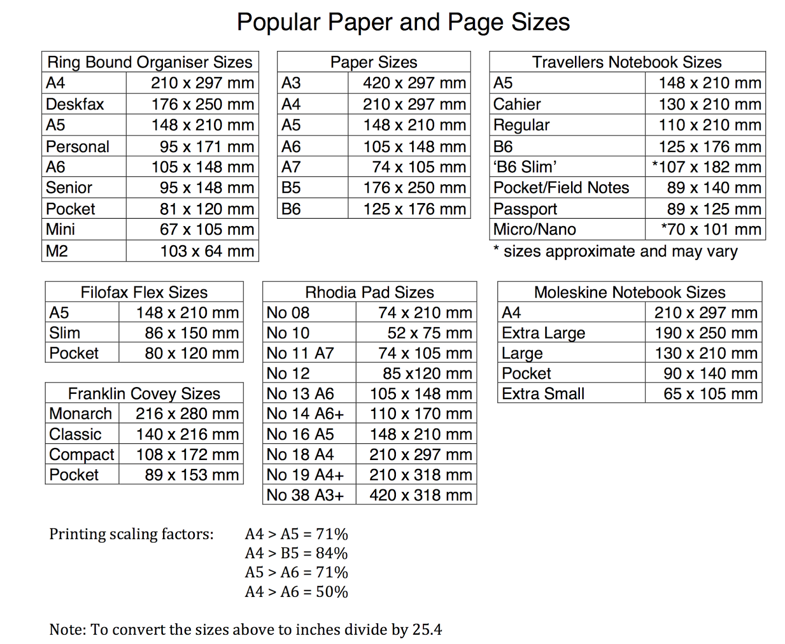Paper Size Chart Printable