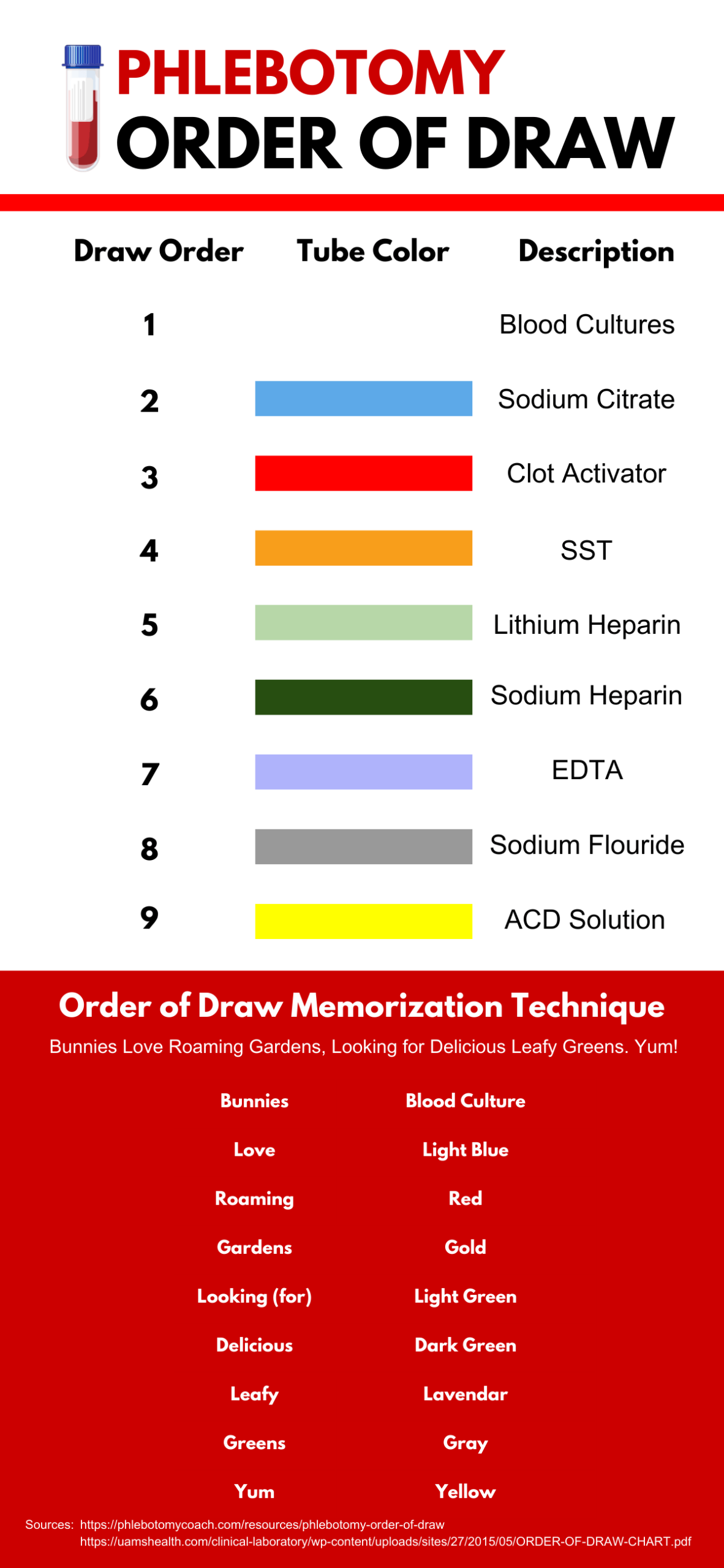 Printable Order Of Draw Chart