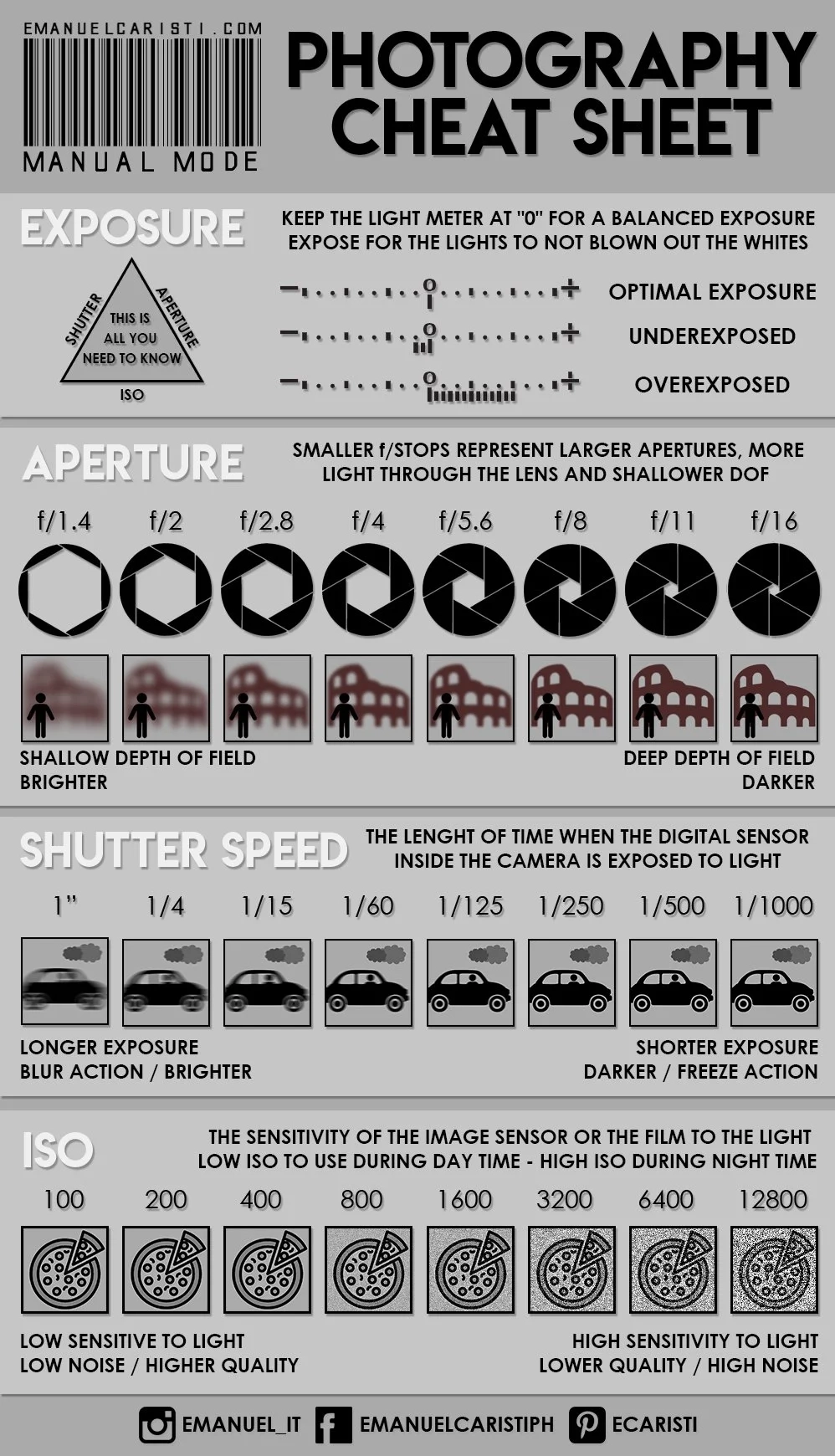 Photography Cheat Sheet Cool Infographics