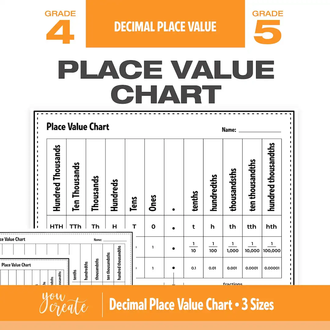 Place Value Chart With Decimals Decimal Place Value Chart 3 Sizes Etsy