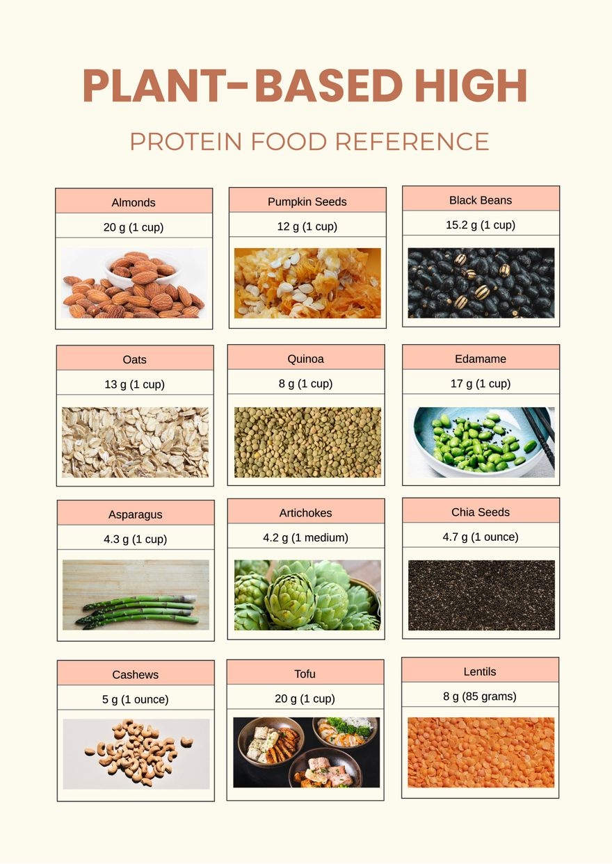 Printable High Protein Foods Chart