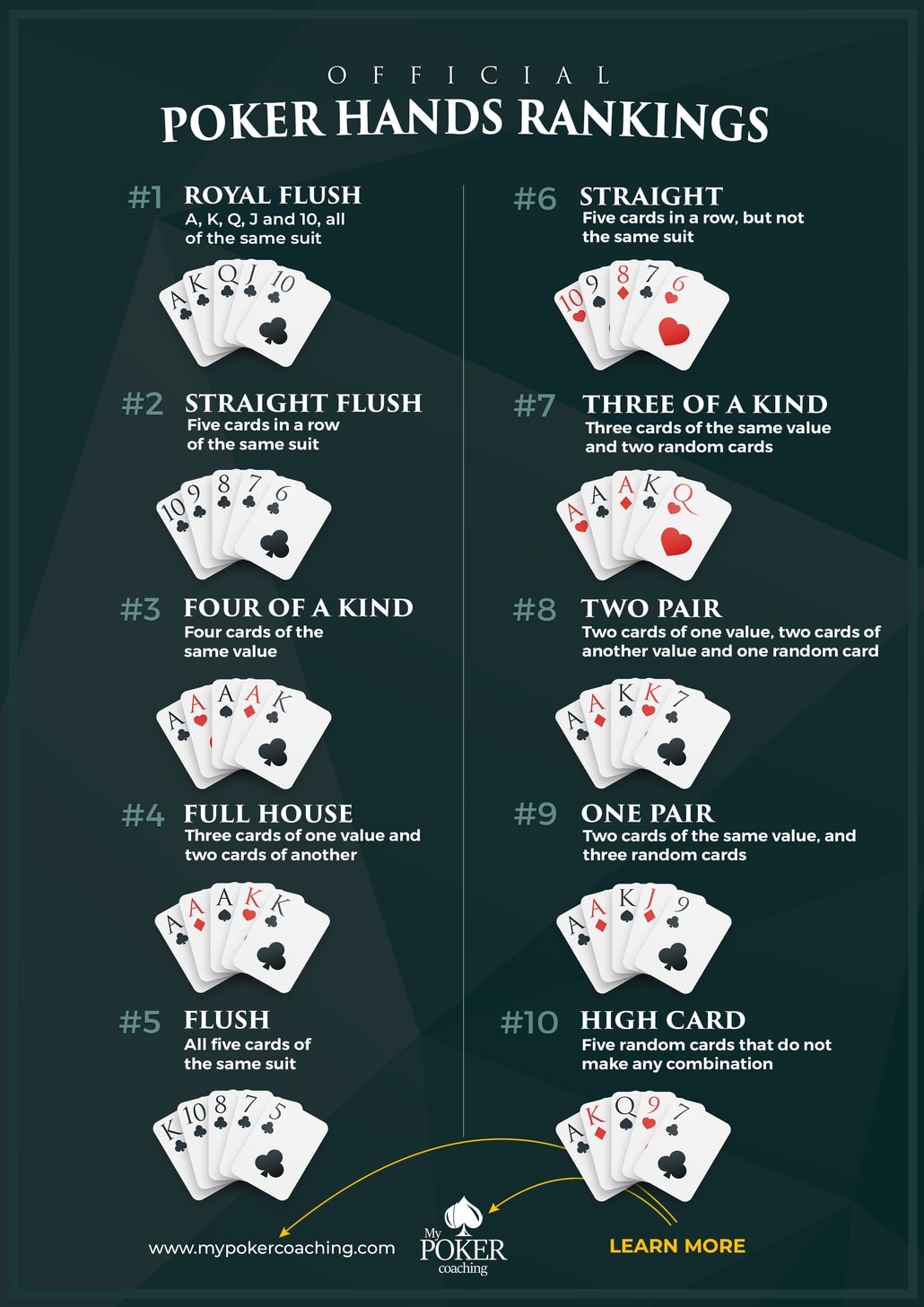Poker Cheat Sheet The Best Way To Learn Poker In 2025
