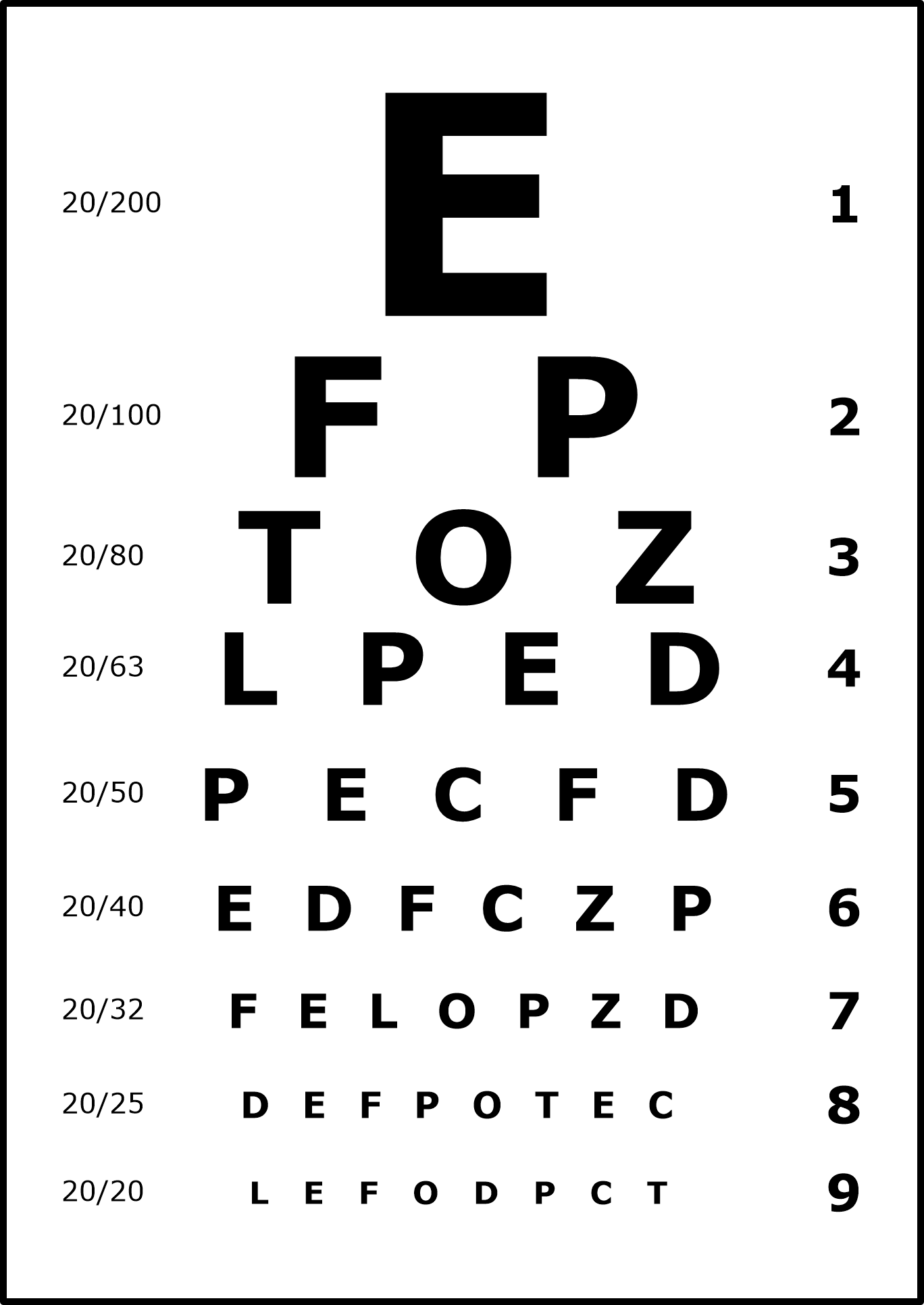 Printable Pupil Dilation Chart Printable Pupil Dilation Chart