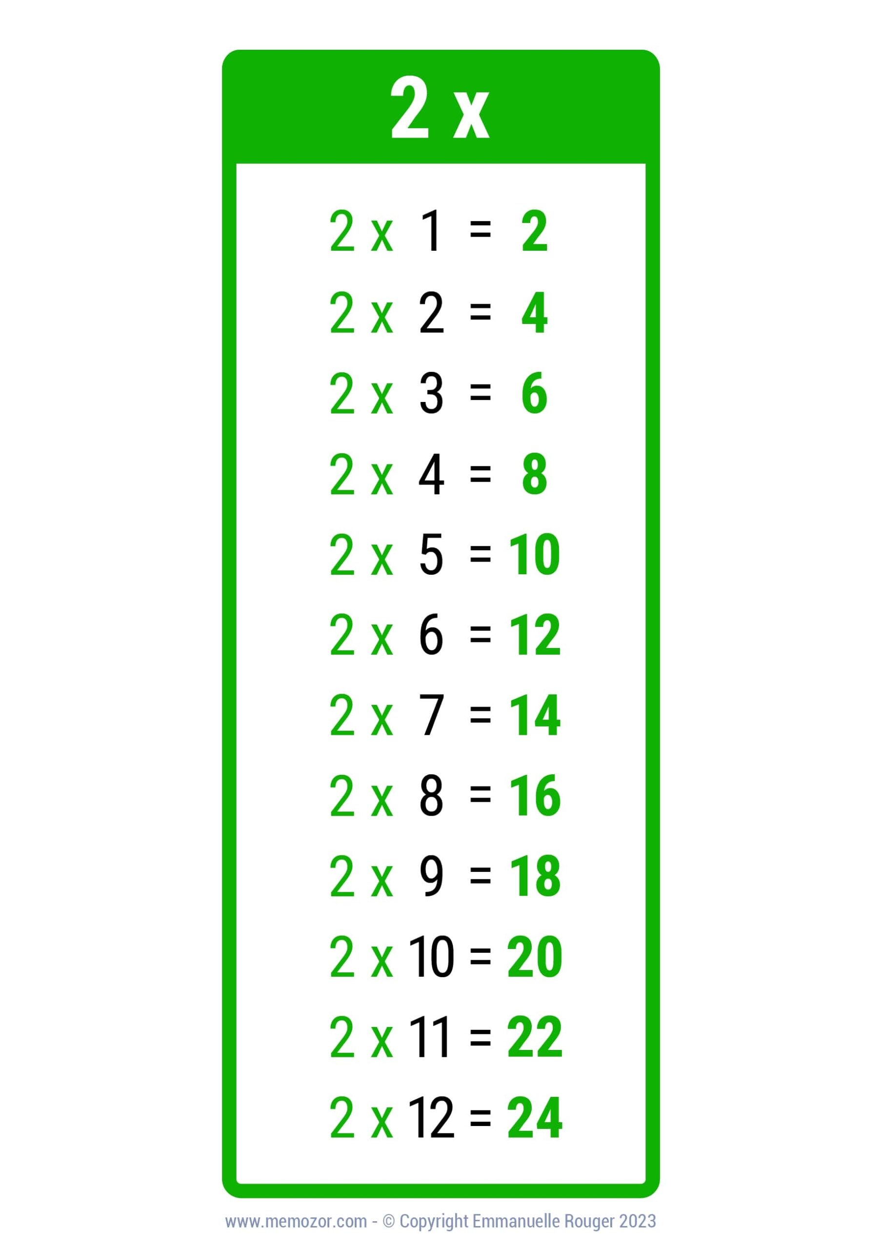 2 Times Table Chart Printable