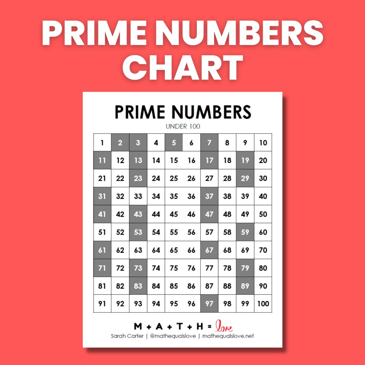 Prime Numbers Chart 1 100 Free Printable PDF Prime Numbers Chart 1 100 Free Printable PDF