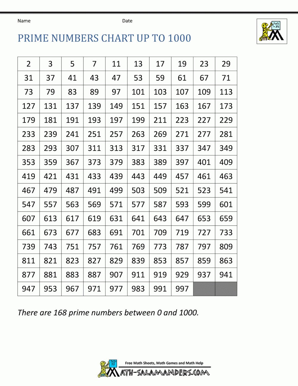 Prime Numbers Chart Prime Numbers Chart