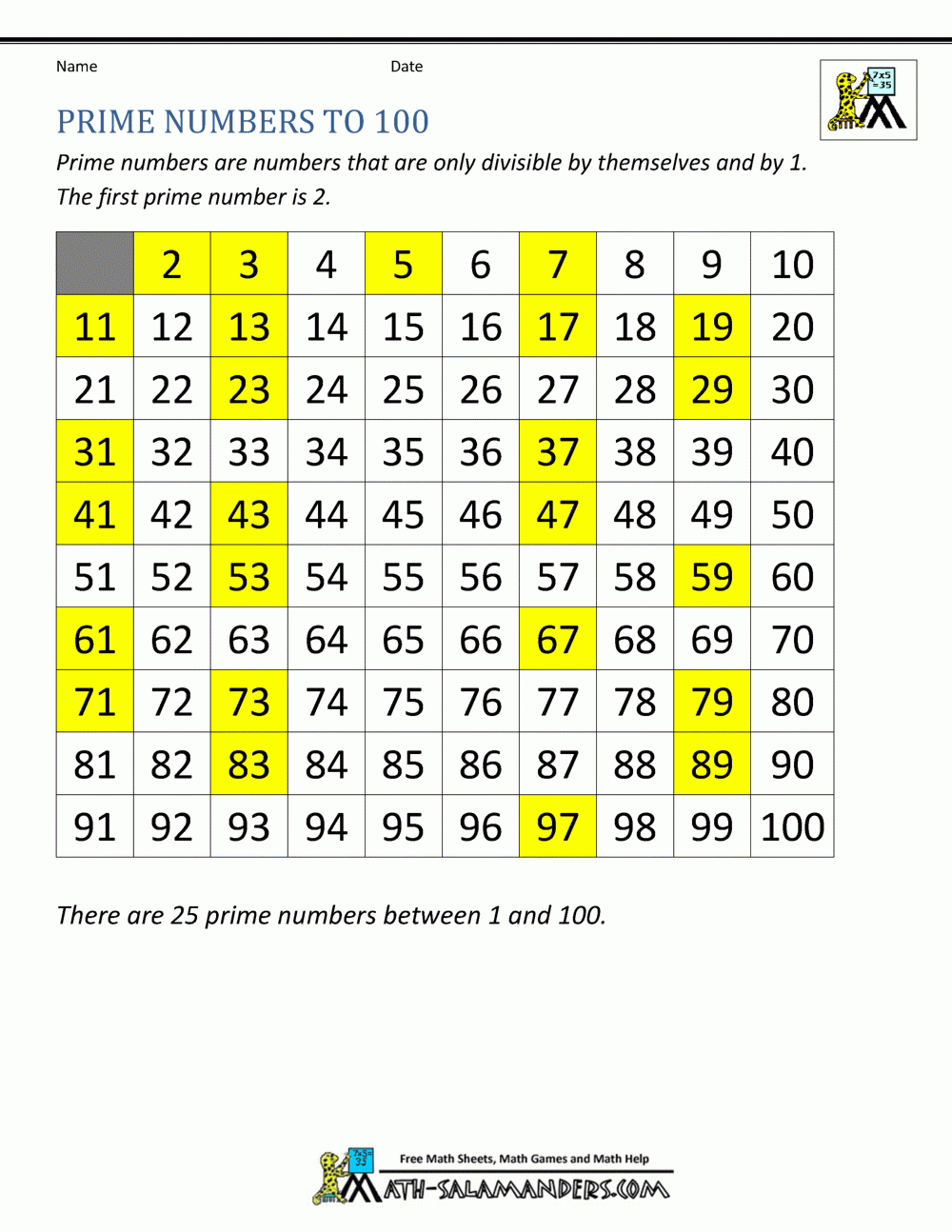 Prime Numbers Chart Prime Numbers Chart