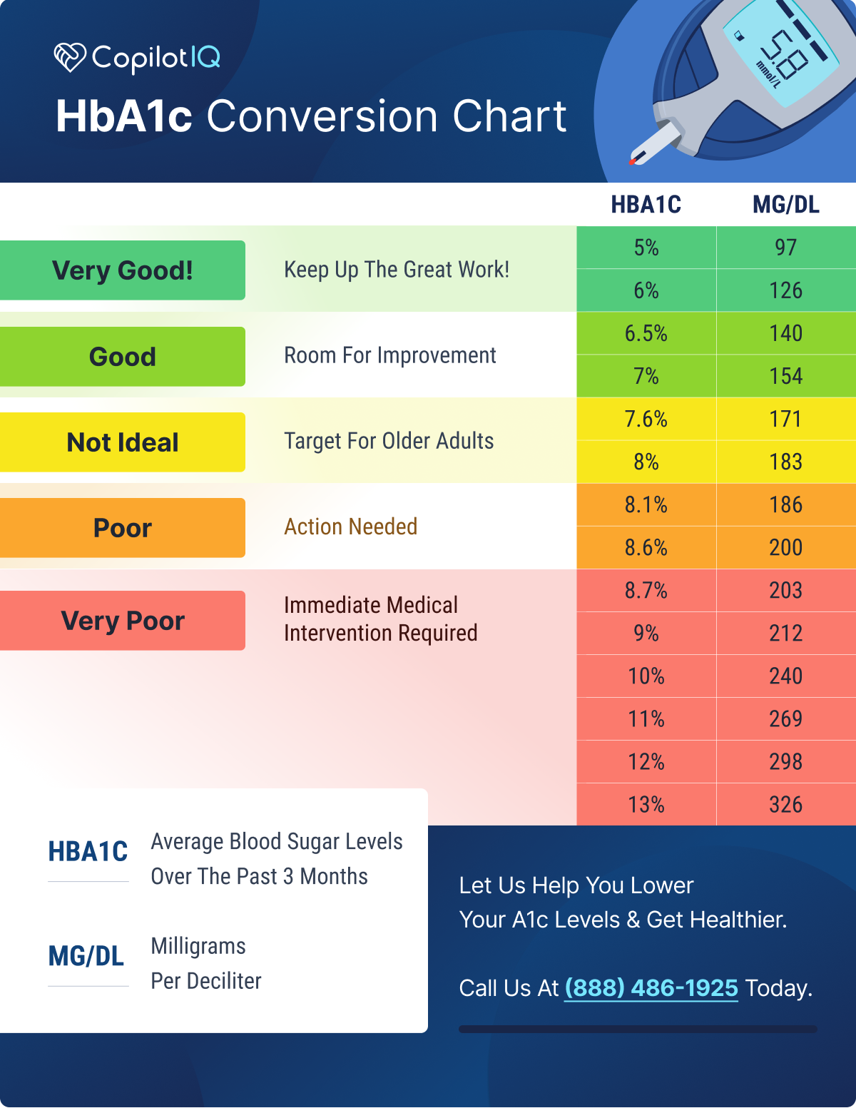 Printable A1c Chart Pdf