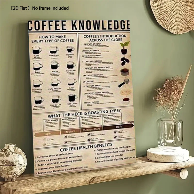 Printable Barista Coffee Chart