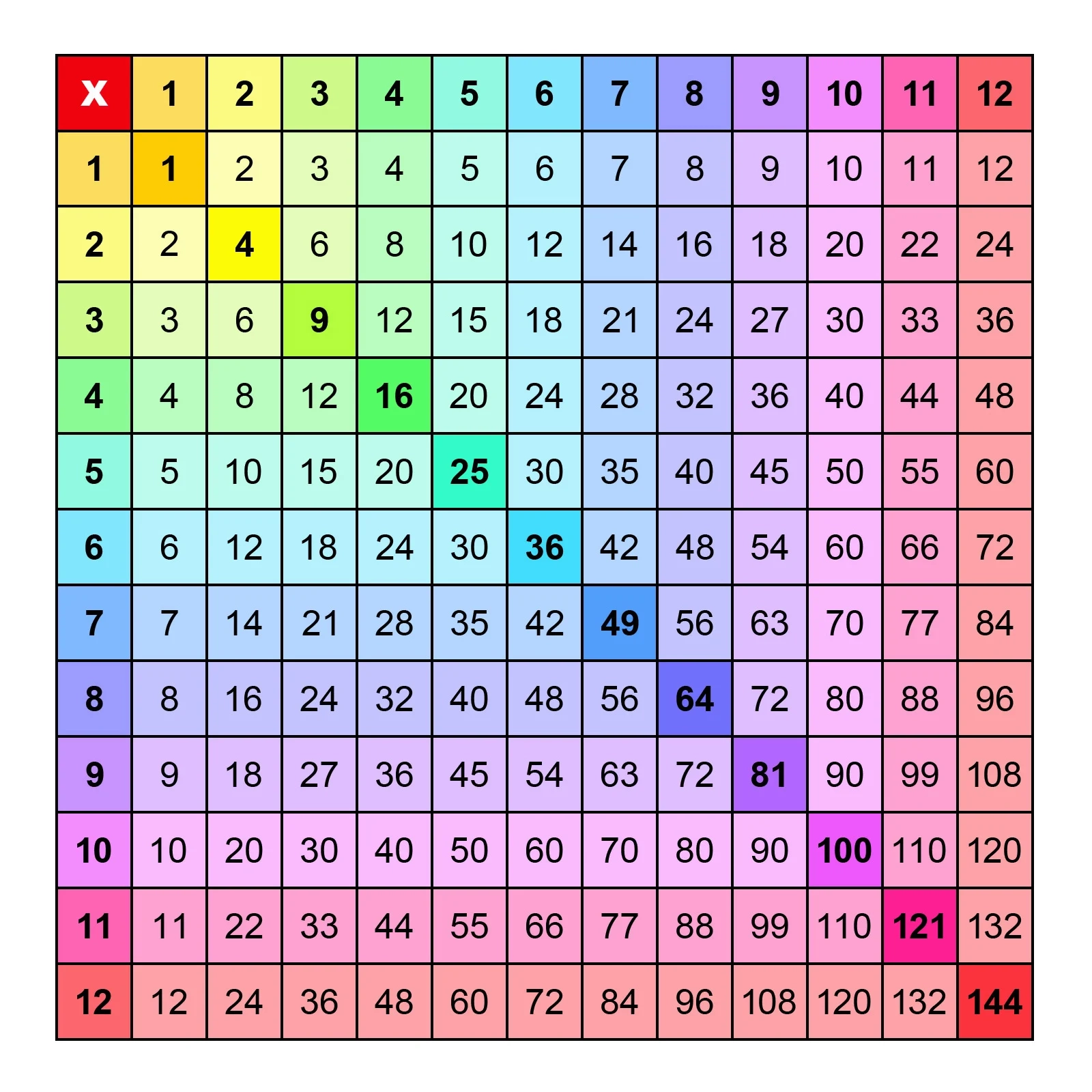Multiplication Chart To 12 Printable