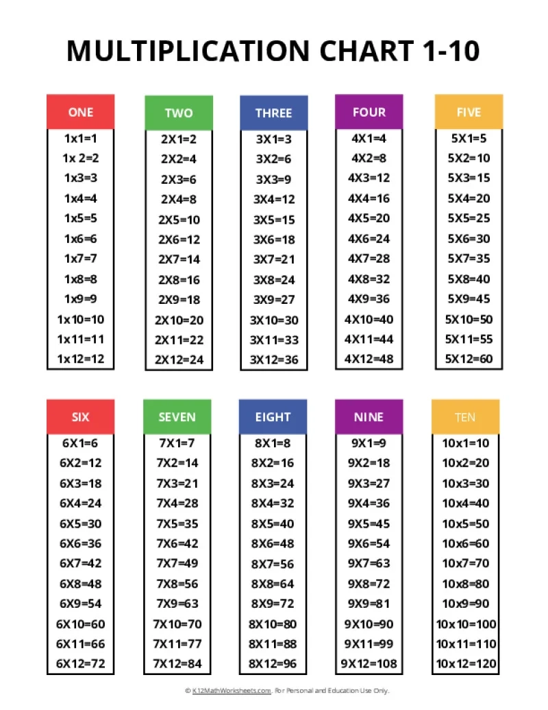 Math Facts Chart Printable