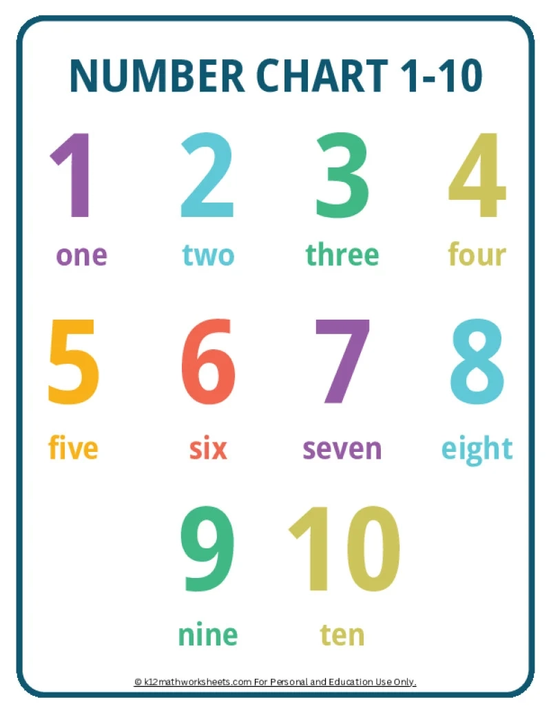 Number Chart Printable 1-100
