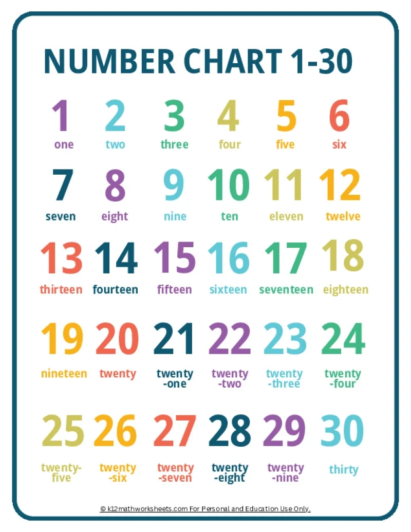 Printable Number Charts From 1 10 To 1 100 Printable Number Charts From 1 10 To 1 100