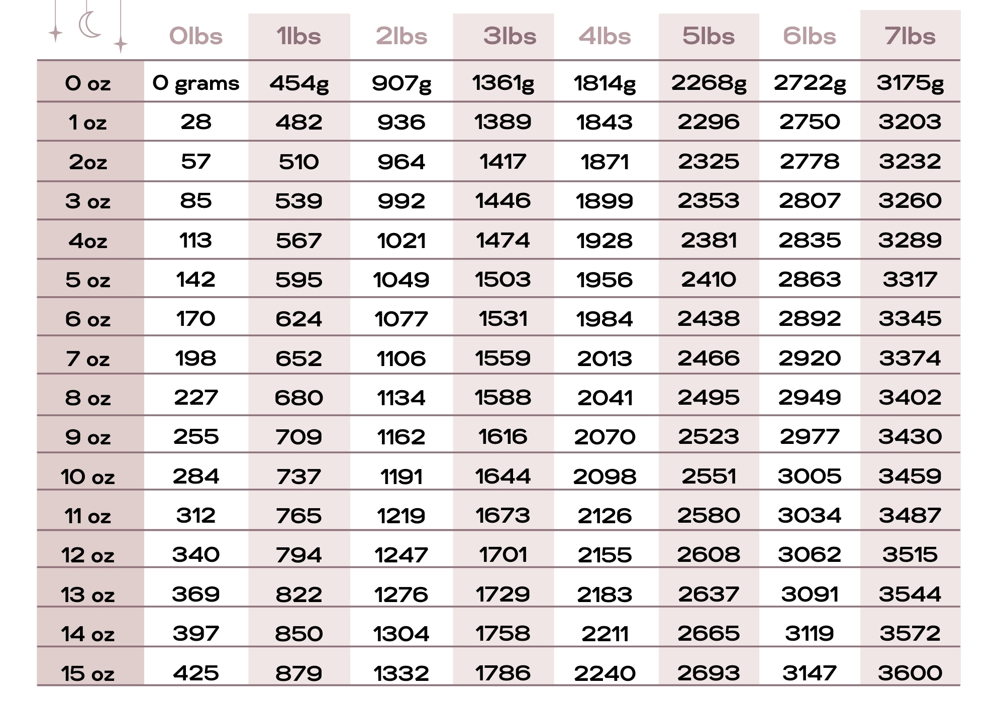 Pounds To Grams Conversion Chart Printable
