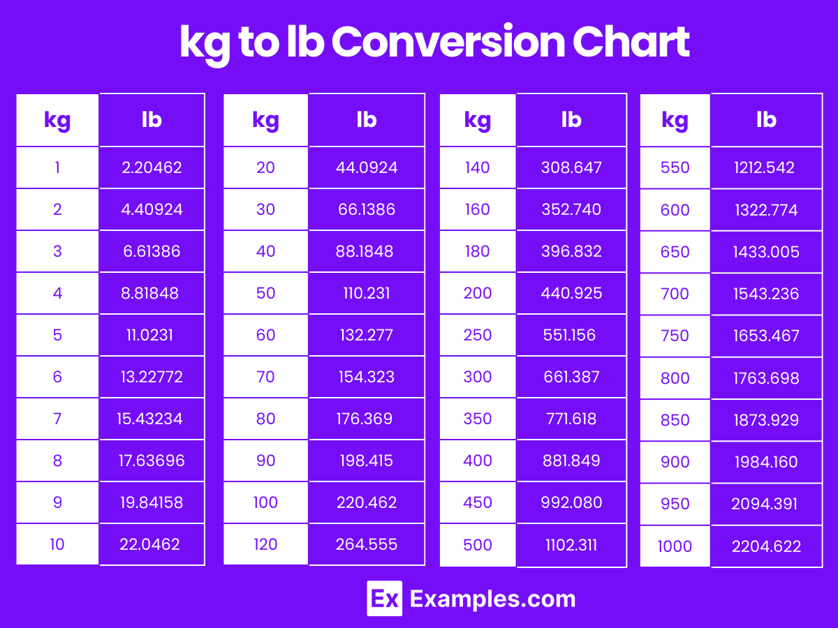 Printable Pound Kilos Converter Grams One Pound Kilo Convert Conversion Table Pound In Kg Printable Pound Kilos Converter Grams One Pound Kilo Convert Conversion Table Pound In Kg