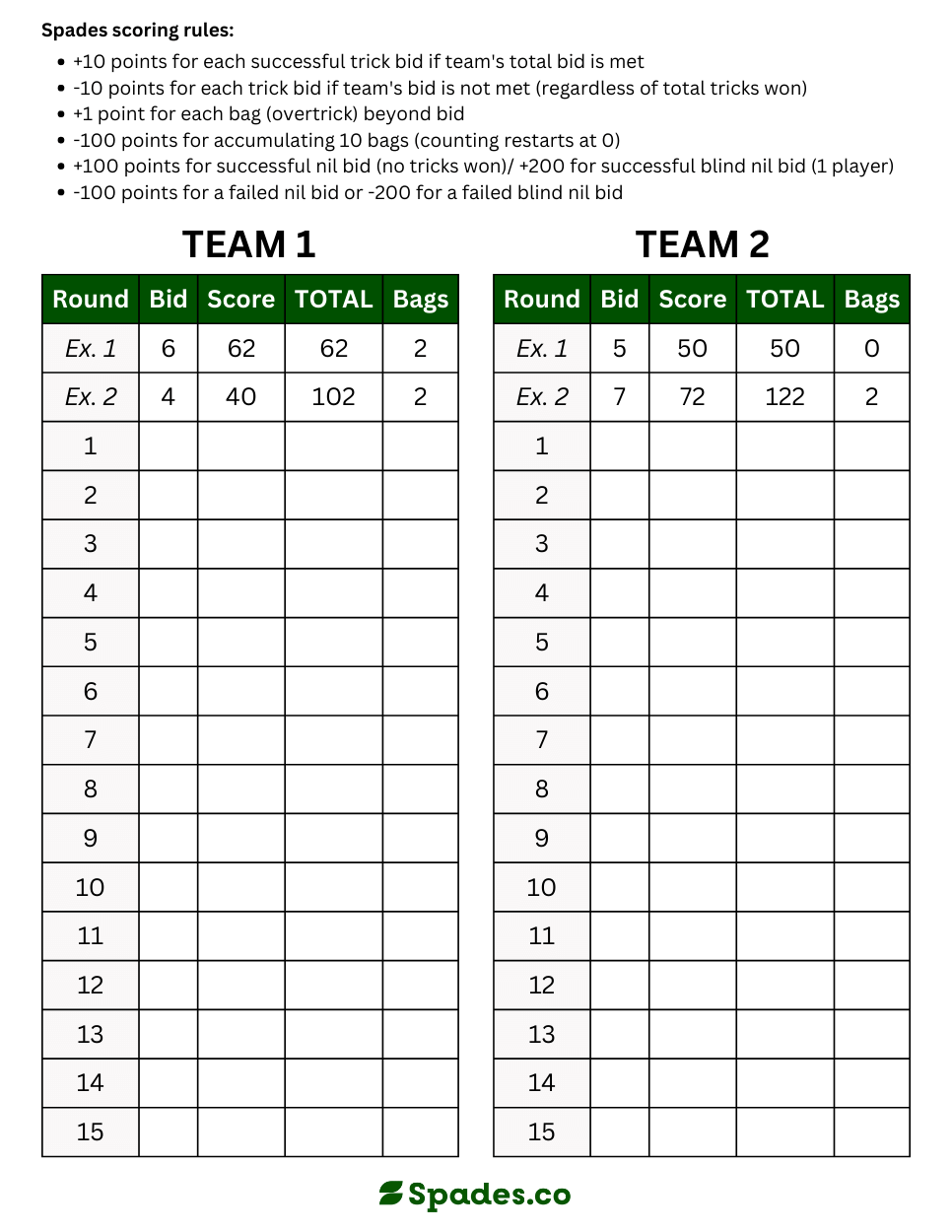 Printable Spades Score Sheet Pdf
