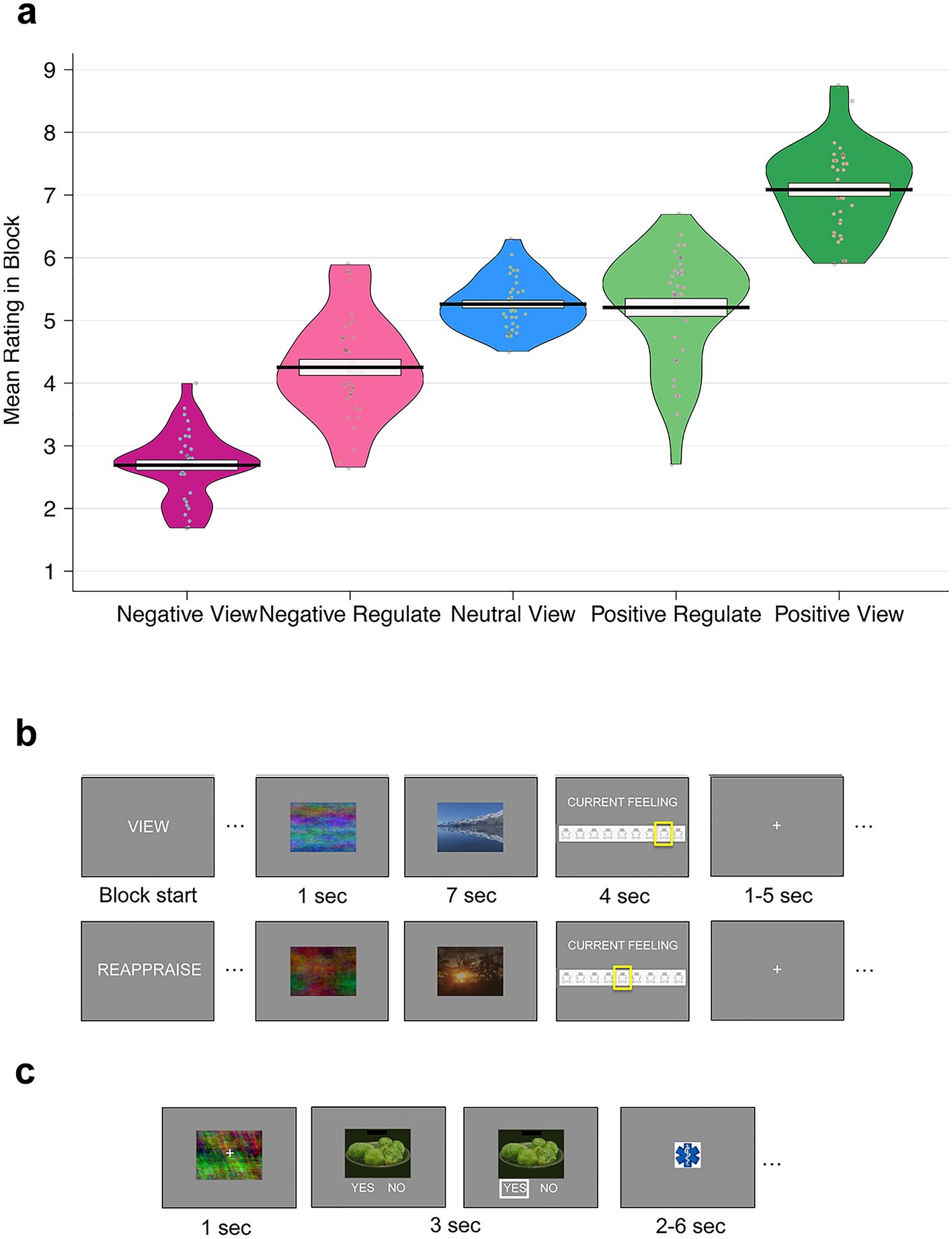 Pupil Dilation Predicts Individual Self regulation Success Across Domains Scientific Reports Pupil Dilation Predicts Individual Self regulation Success Across Domains Scientific Reports
