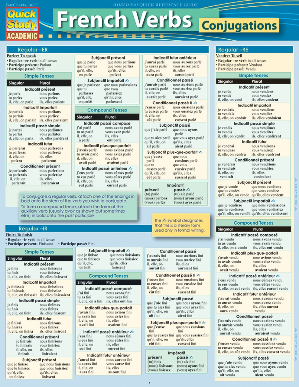 Printable French Conjugation Cheat Sheet