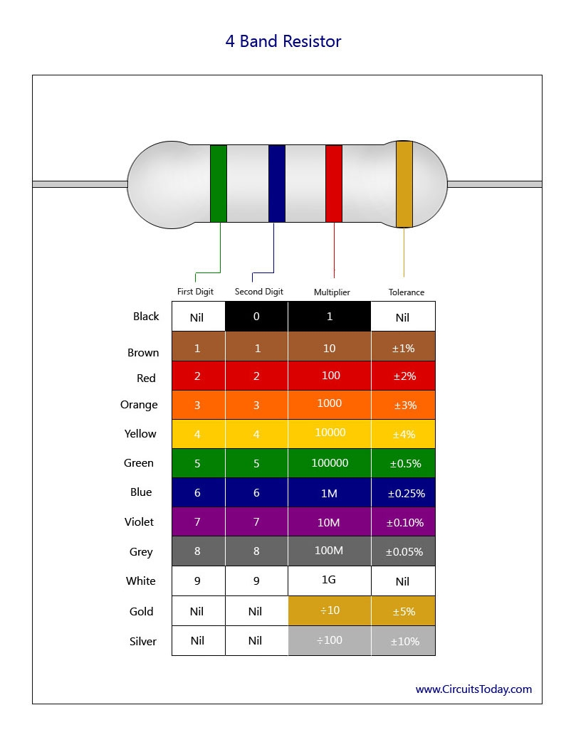 Printable Resistor Color Chart