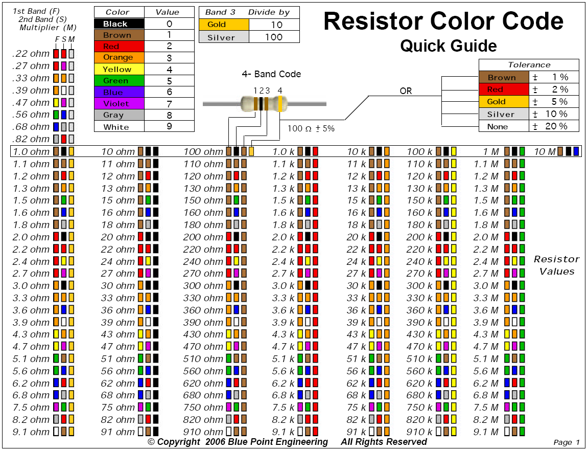 Printable Resistor Color Chart