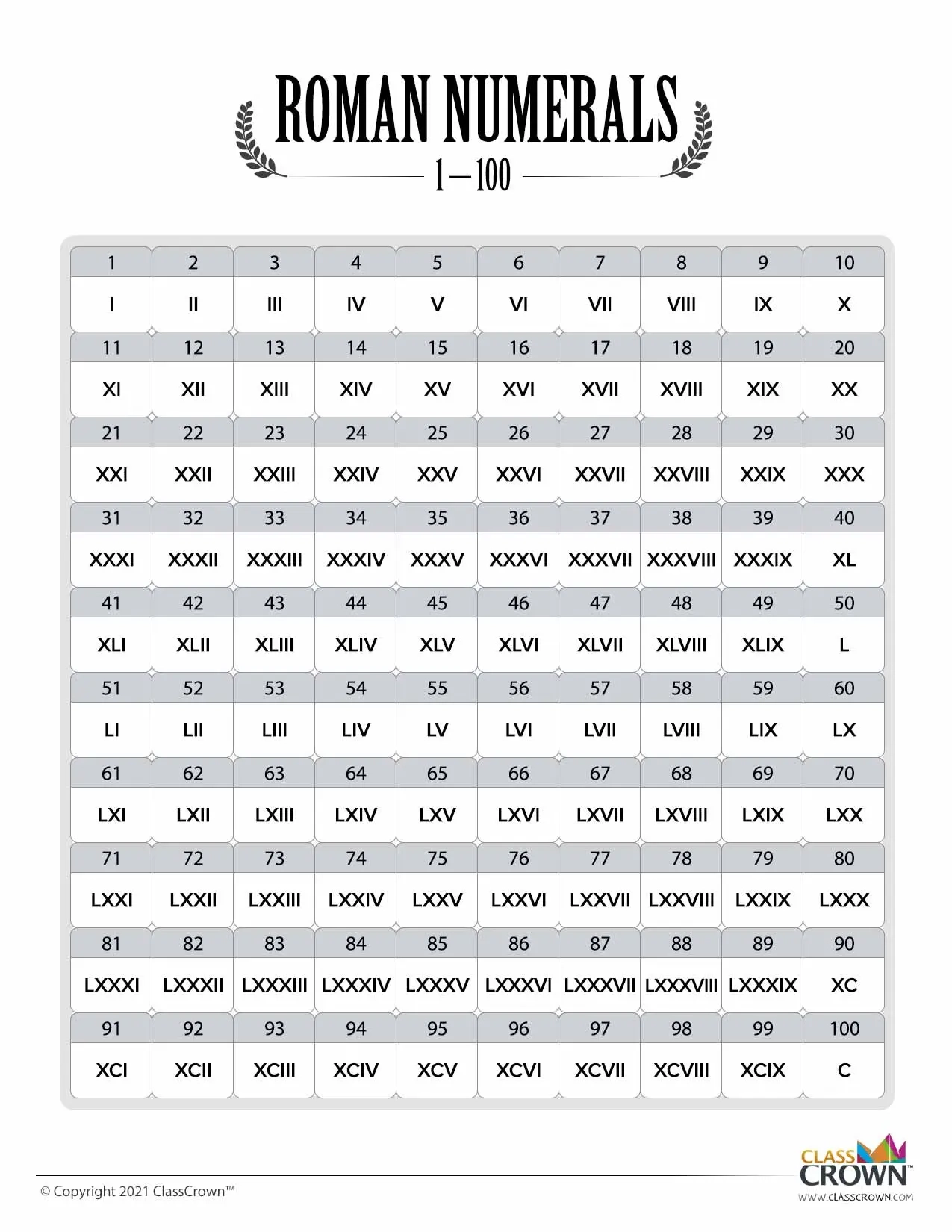 Roman Numerals Chart 1 100 Grid Chart ClassCrown