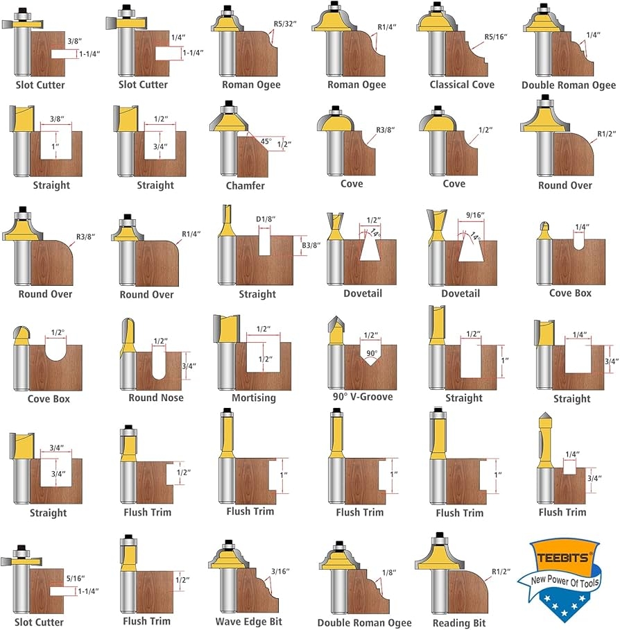 Printable Router Bit Profile Chart