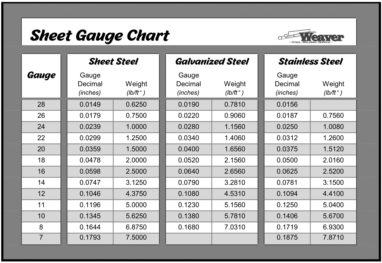 Sheet Metal Gauge Chart Printable