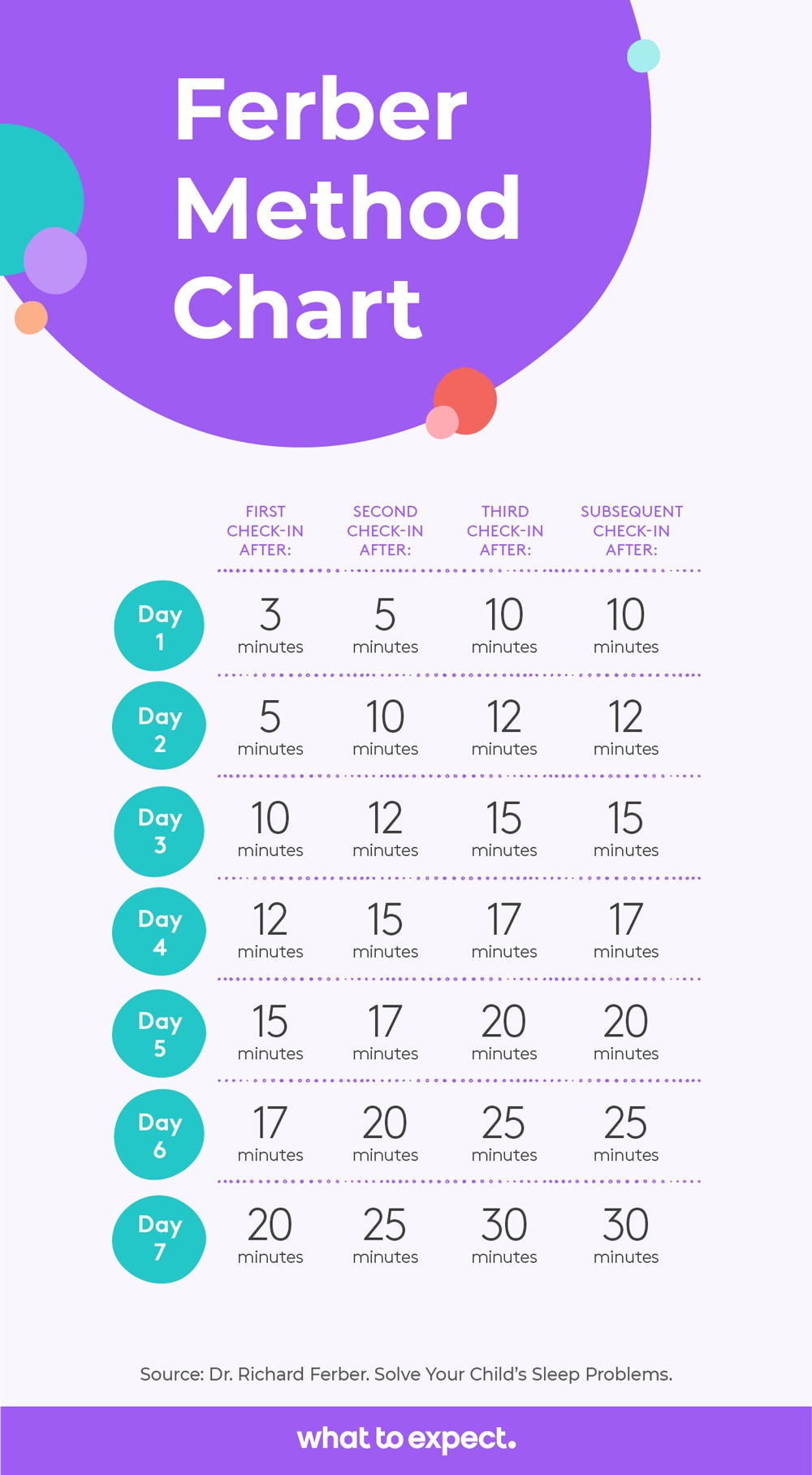 Shop Ferber Cry It Out Clearance