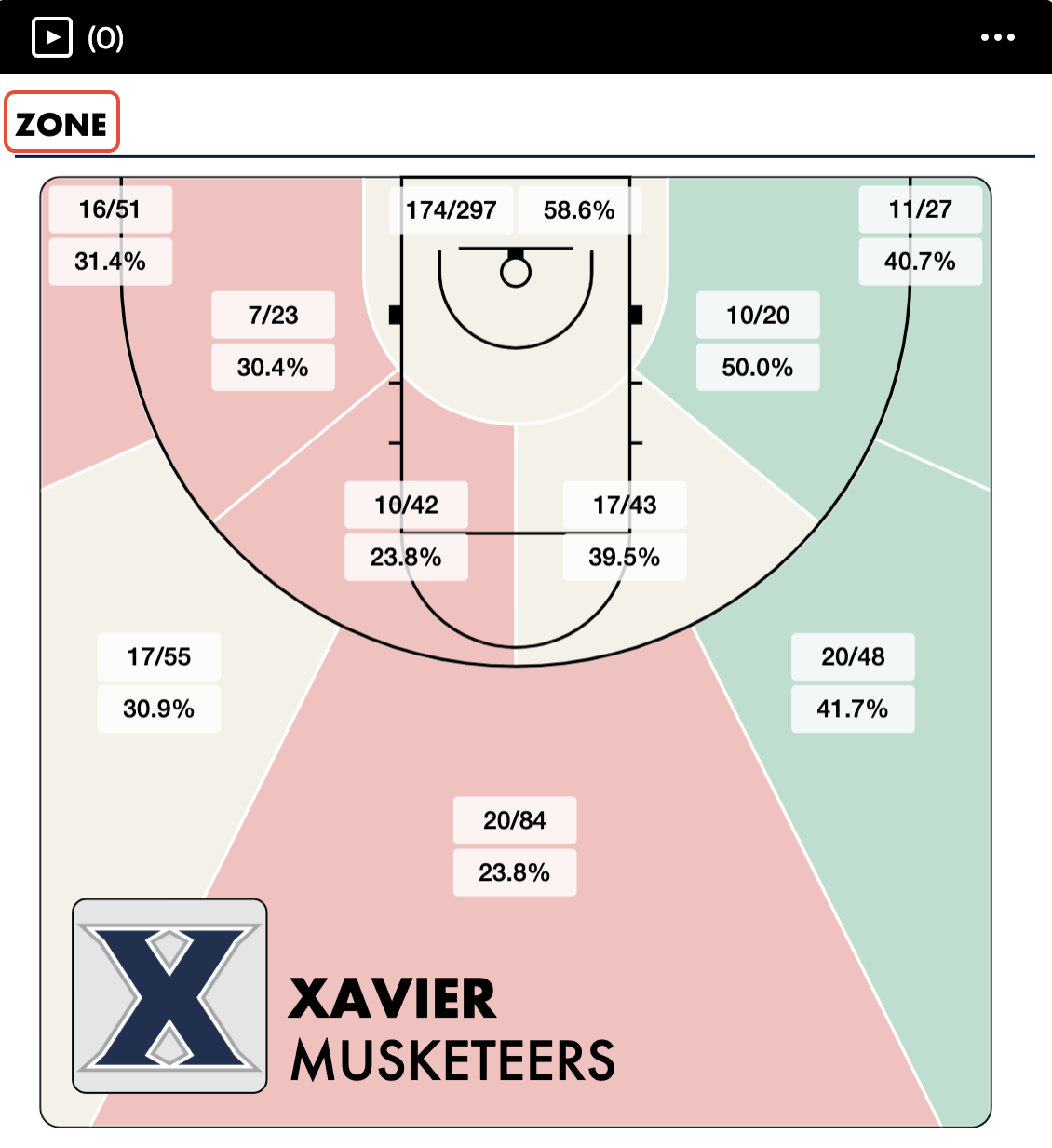 Shot Charts FastModel Sports