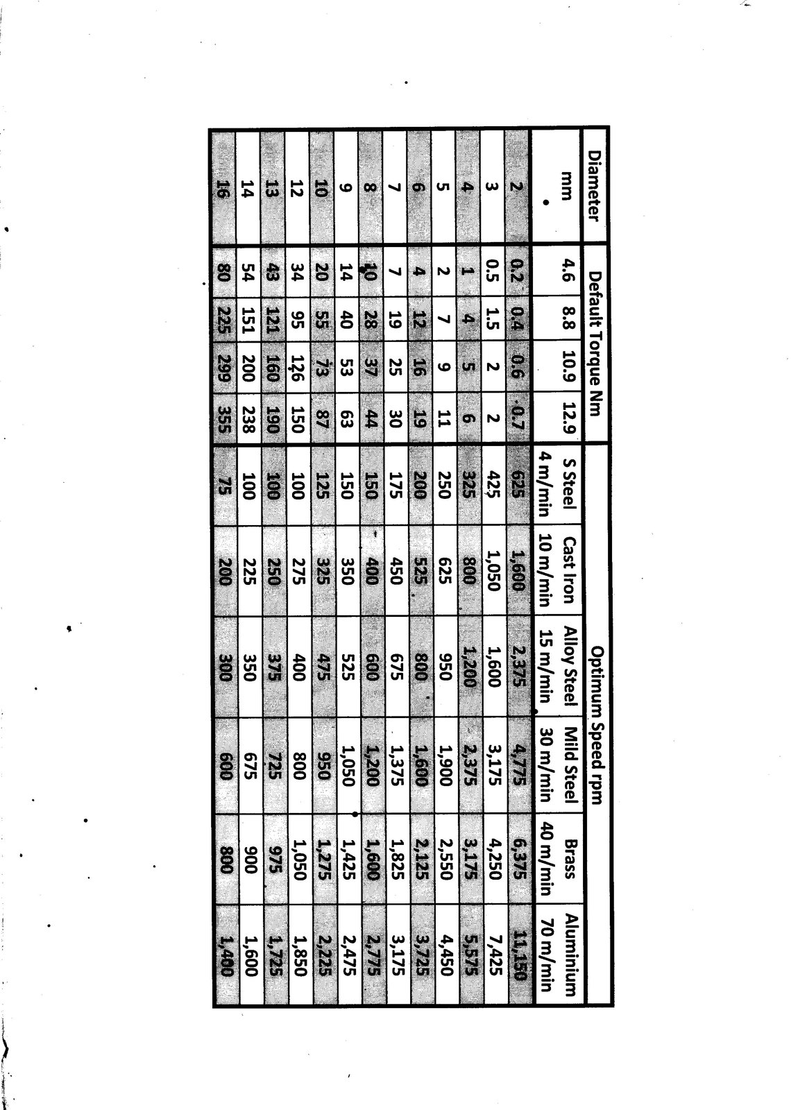 Printable Drill Press Speed Chart