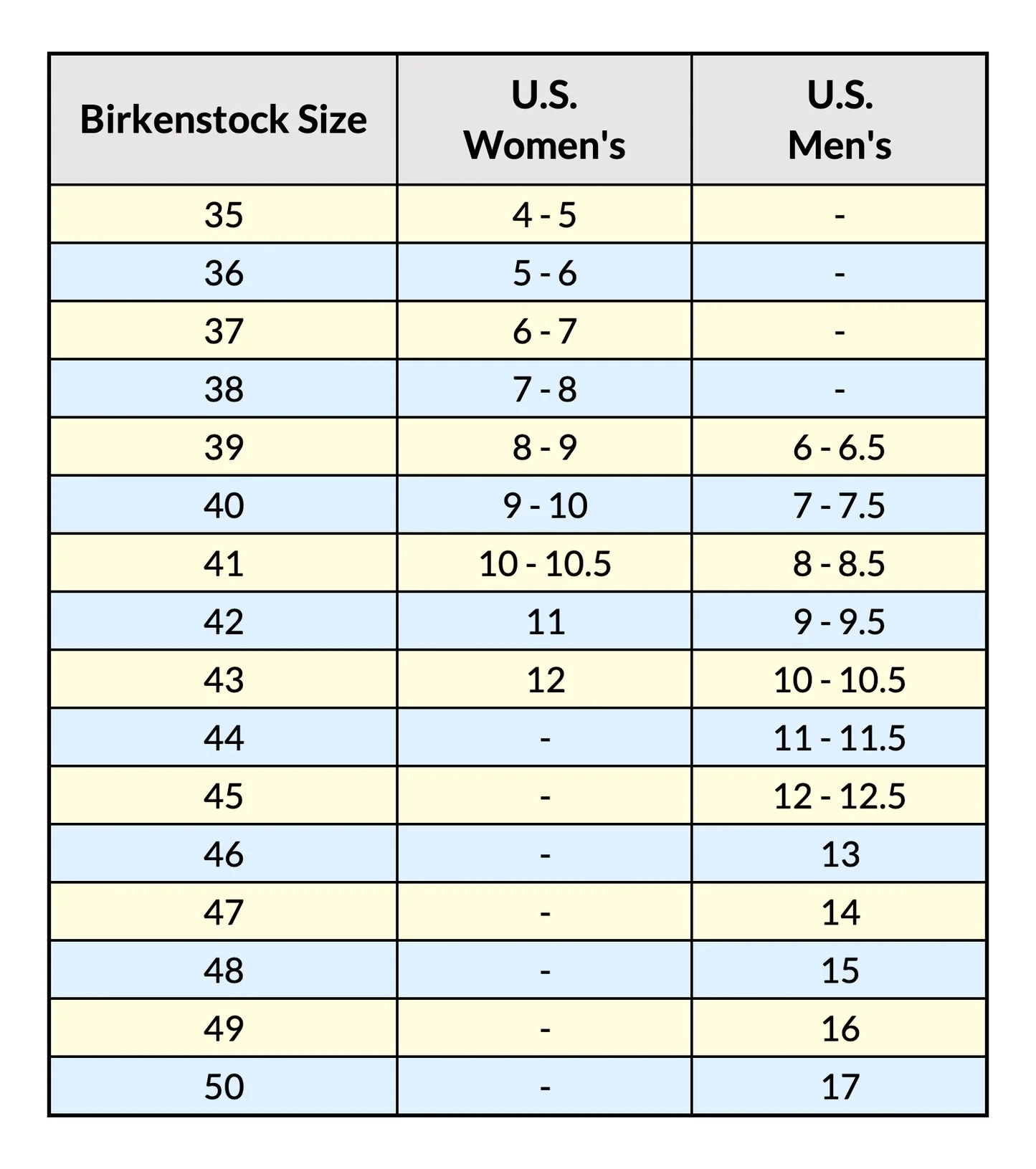 Sizing And Fit Complete Birkenstock