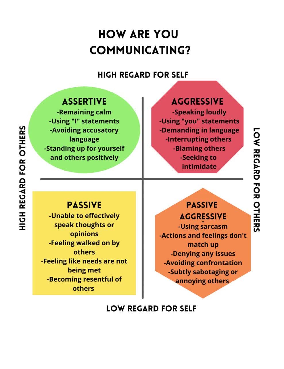 Social Emotional Learning assertive Communication For Children And Teens full Lesson Plan And Posters Etsy