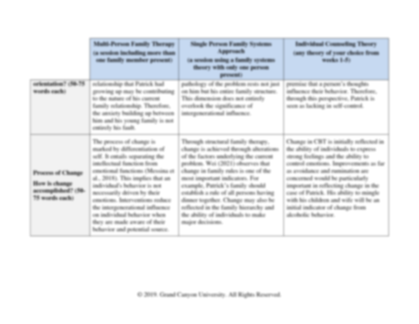 Counseling Theories Comparison Chart Printable Counseling Theories Comparison Chart Printable