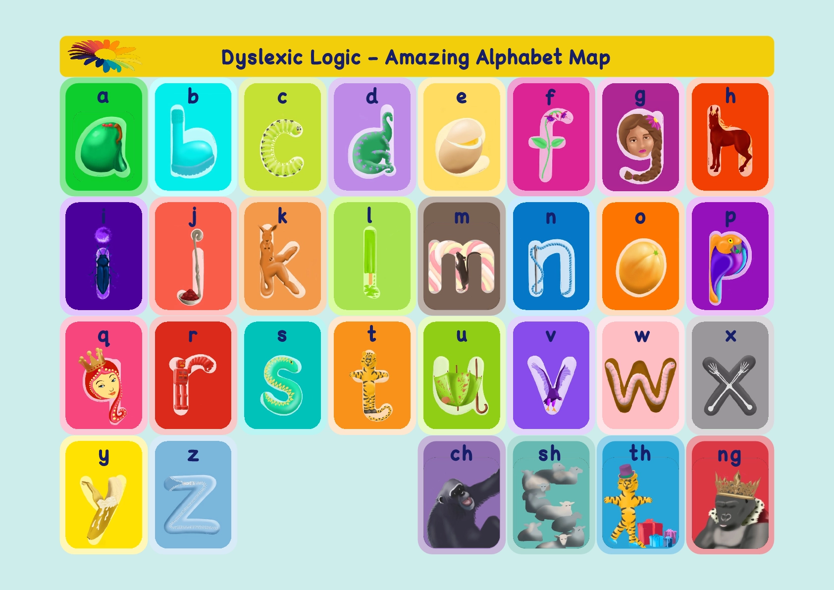 Printable Alphabet Sound Chart