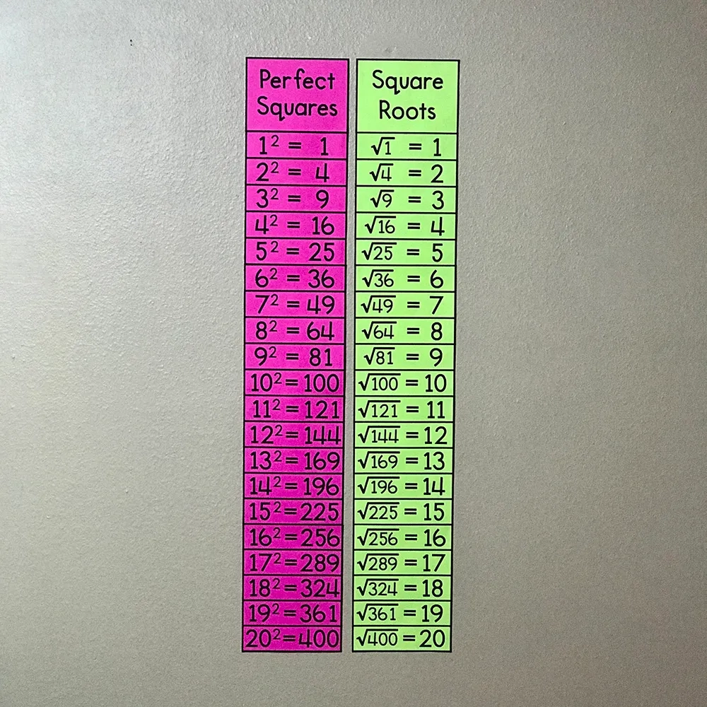 Square And Square Root Square And Square Root