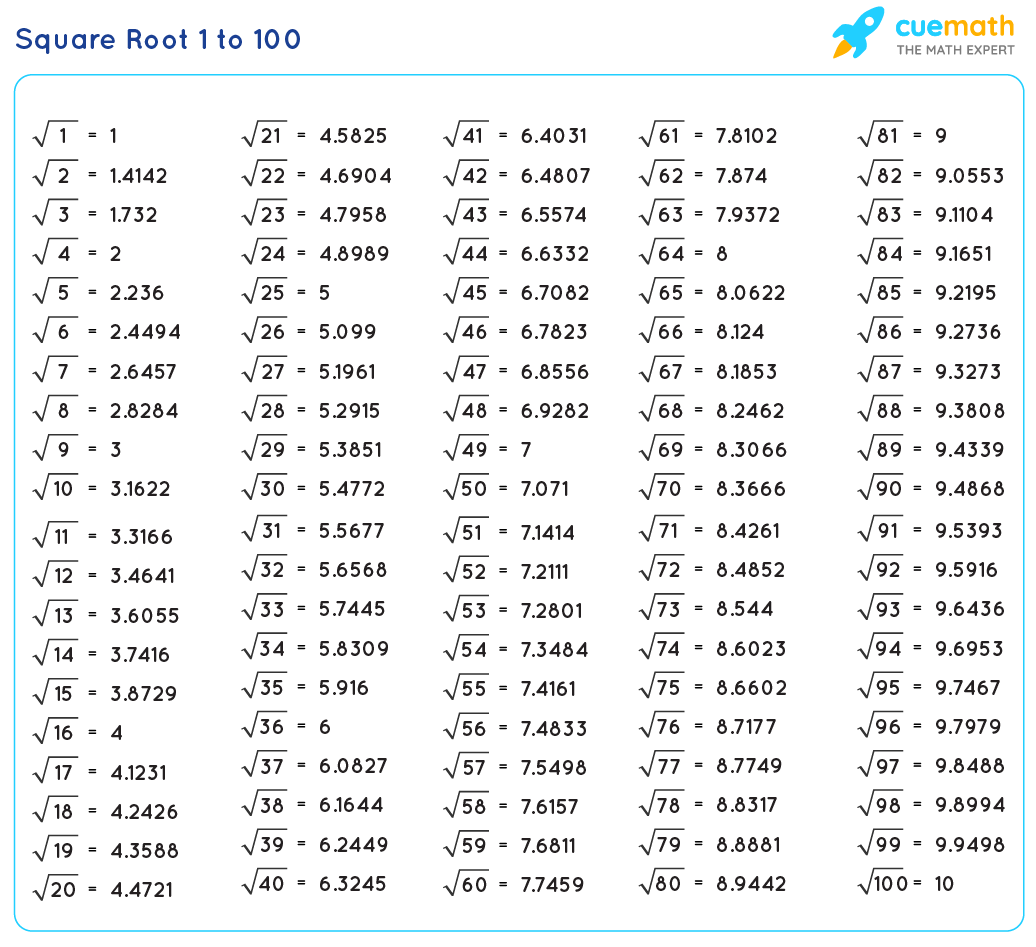 Square Root 1 To 100 Value Of Square Roots From 1 To 100 PDF Square Root 1 To 100 Value Of Square Roots From 1 To 100 PDF