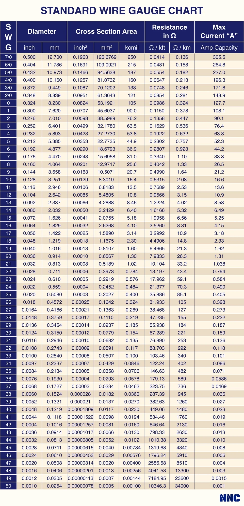Printable Awg Wire Size Chart