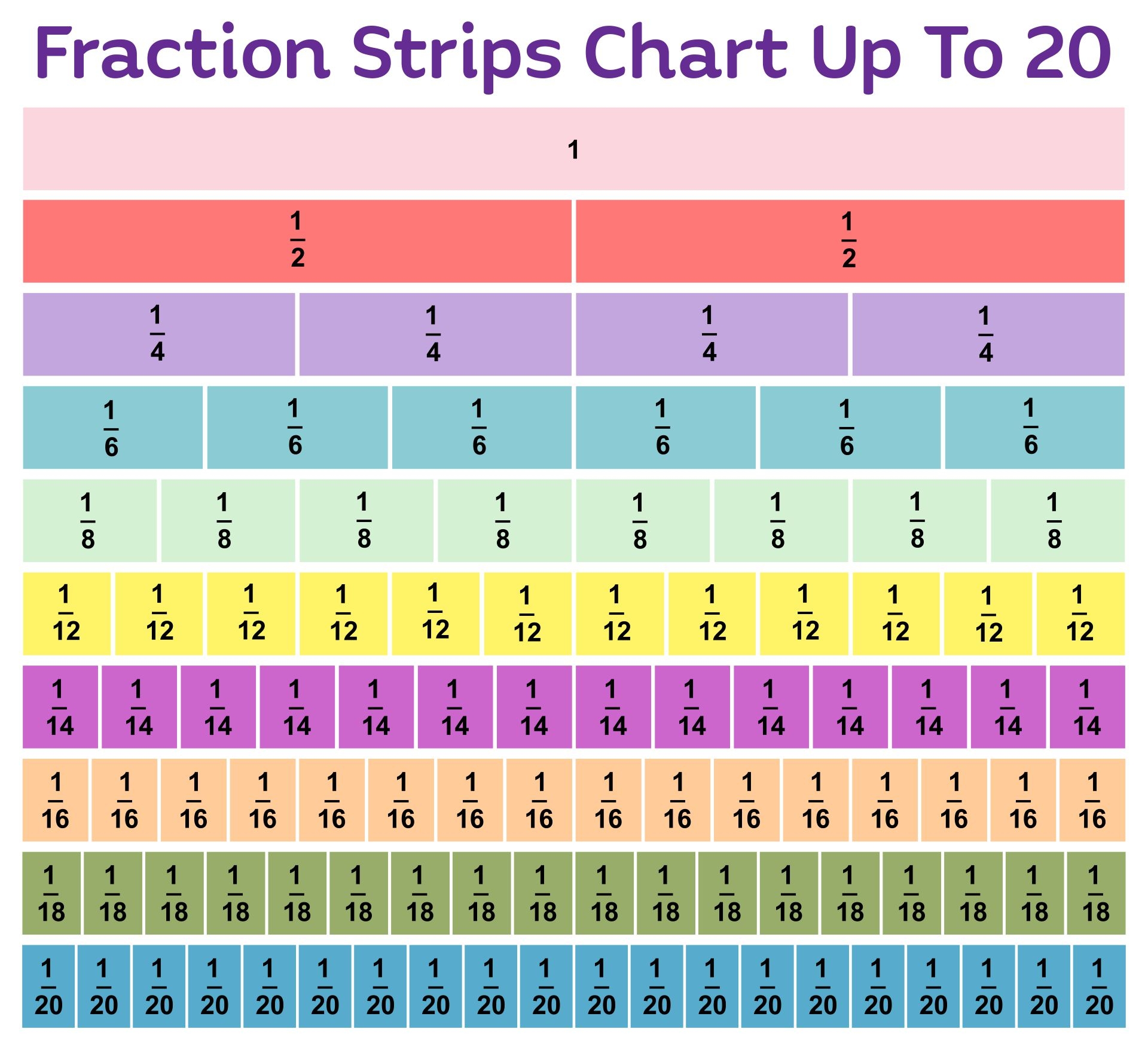 Strip Fraction Chart 13 Free PDF Printables Printablee