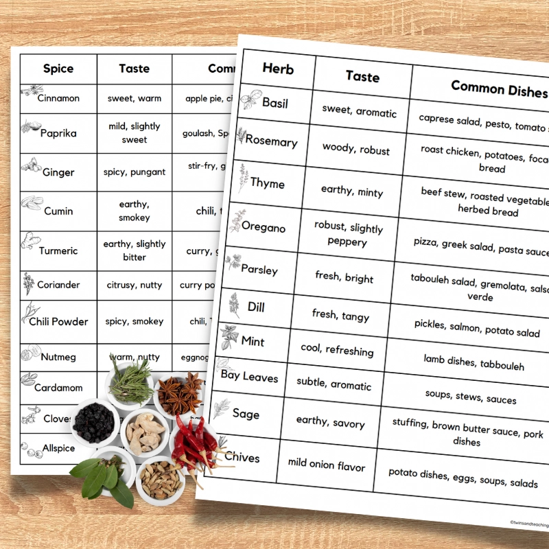 Teaching Herbs And Spices In Culinary Arts Twins And Teaching Culinary Arts And FACS Resources Teaching Herbs And Spices In Culinary Arts Twins And Teaching Culinary Arts And FACS Resources