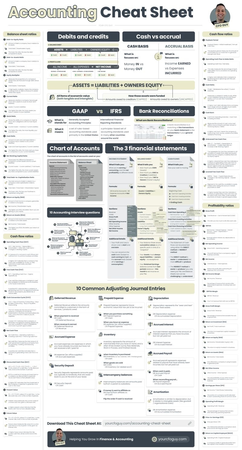 Printable Financial Accounting Cheat Sheet