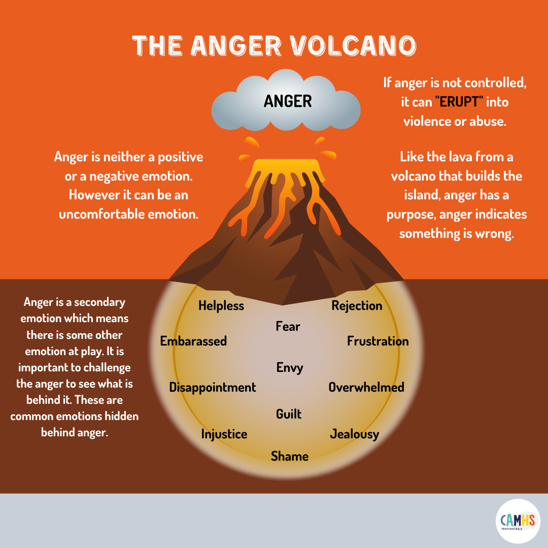 THE ANGER VOLCANO CAMHS Professionals Worksheets Library THE ANGER VOLCANO CAMHS Professionals Worksheets Library