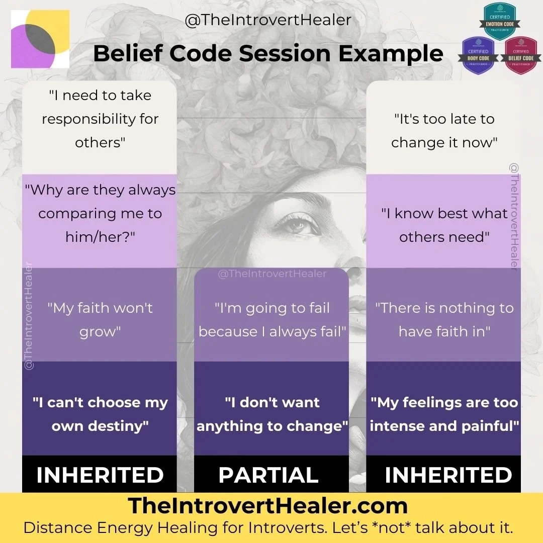 Belief Code Chart Printable