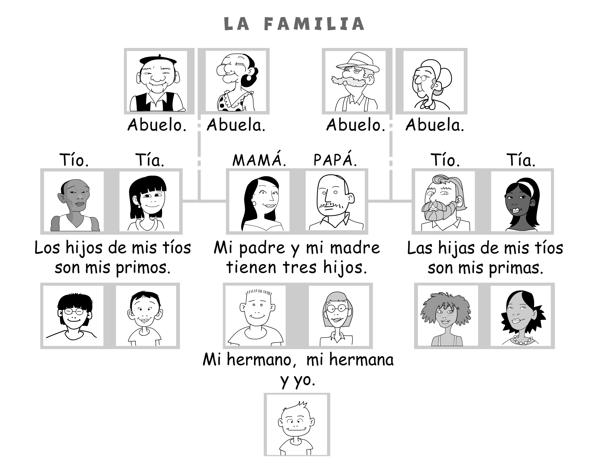 The Family La Familia Spanish Family Vocabulary Song