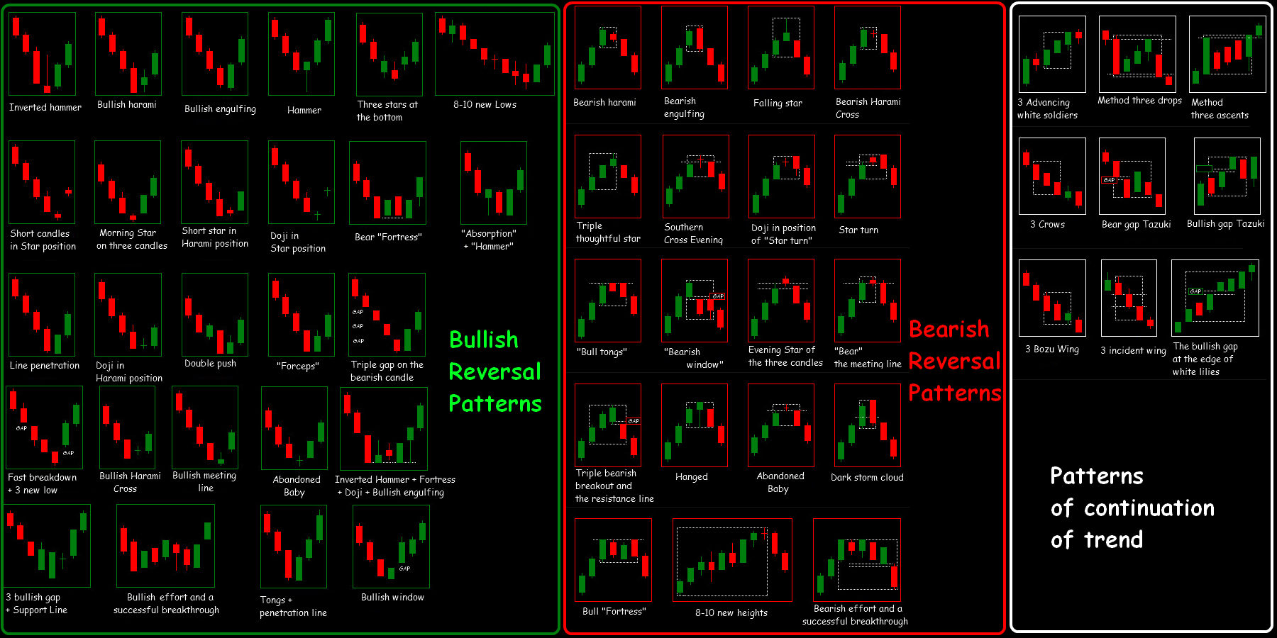 Printable Chart Patterns Cheat Sheet