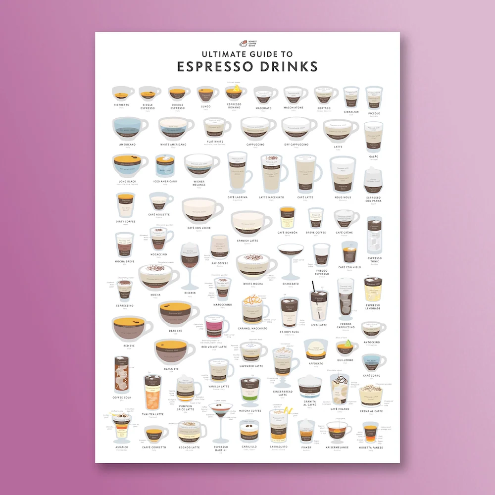 The Ultimate Guide To Espresso Drinks Poster A2 Gicl e Print Honest Coffee Guide