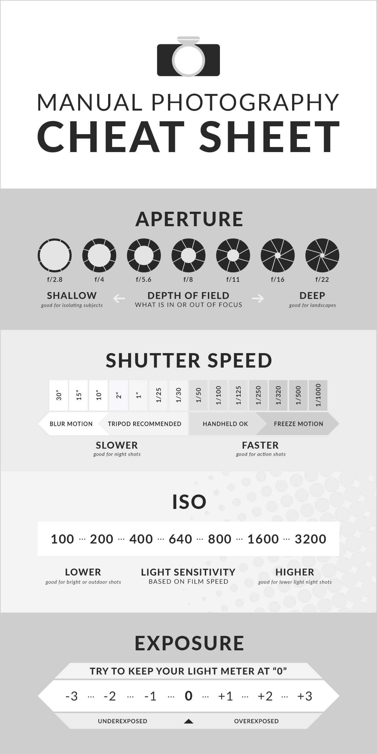 Free Printable Photography Cheat Sheets