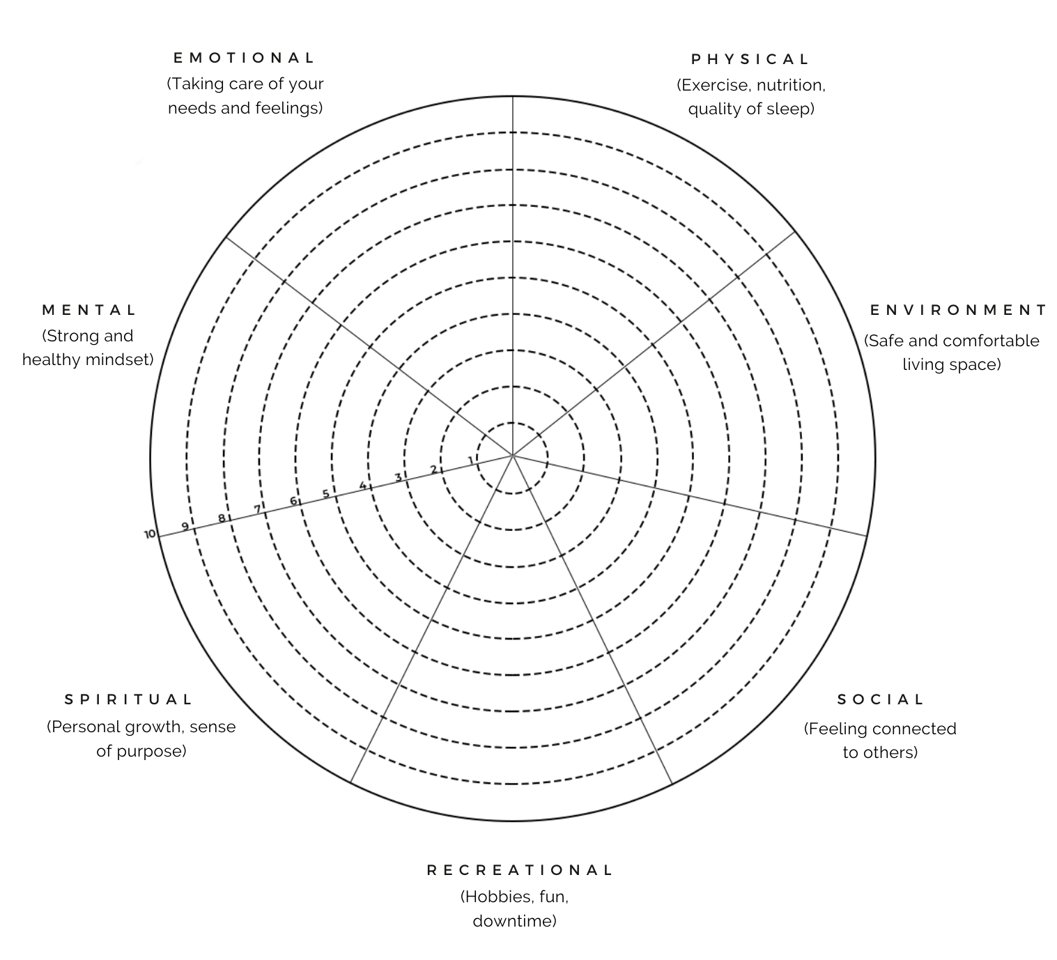 The Wellness Wheel A Comprehensive Guide To Balancing Your Life The Blissful Mind The Wellness Wheel A Comprehensive Guide To Balancing Your Life The Blissful Mind