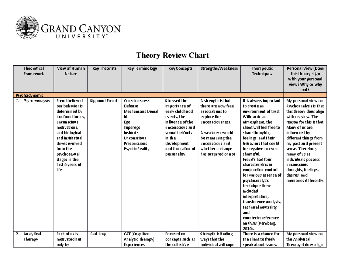 Theory Review Chart 12 Use This One For Class Theory Review Theory Review Chart 12 Use This One For Class Theory Review
